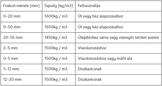 murva méretek, murva ár, murva kiszállítás budapest